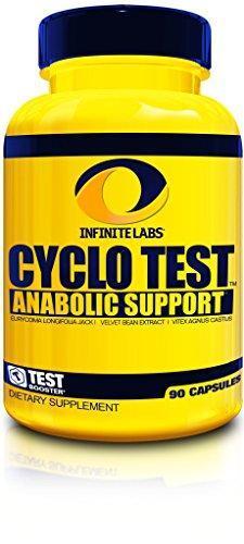 Infinite Labs Cyclo Test